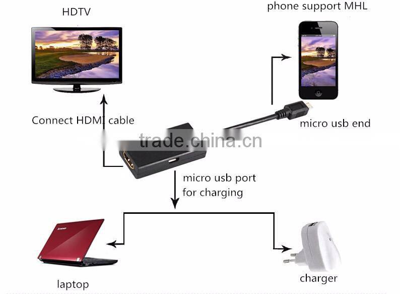 High quality male micro usb to HDMI MHL port converter adapter