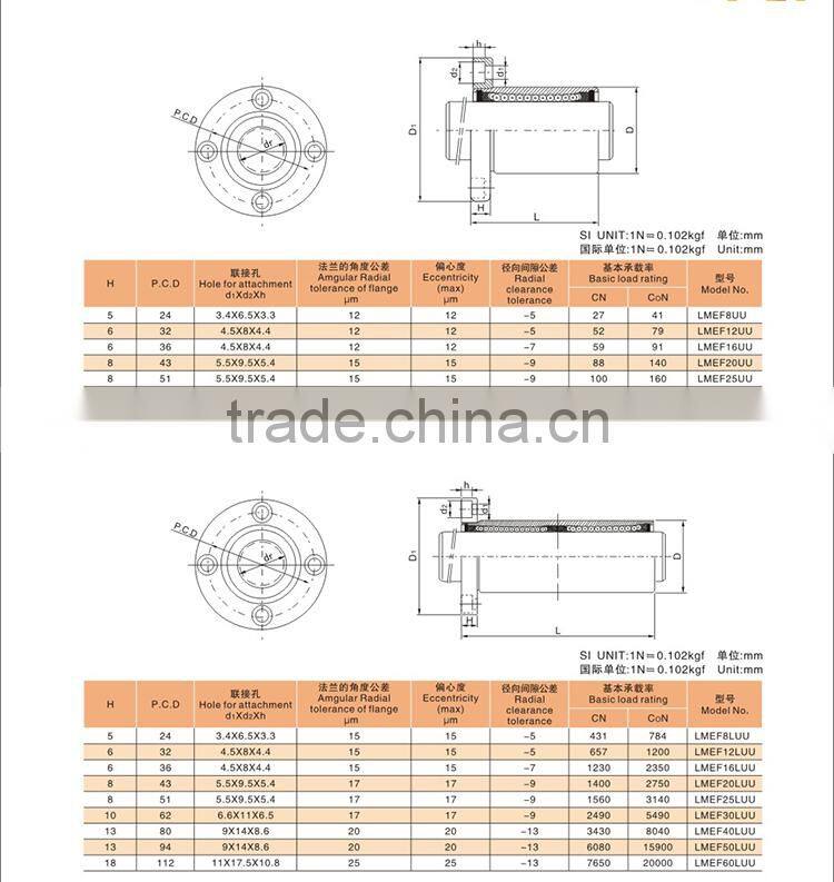wholesale best selling products flange linear bearing LMEF8UU manufacturing company plastics