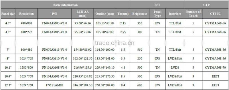 800x480 lcd display 7 inch tft projected capacitive glass touch screen