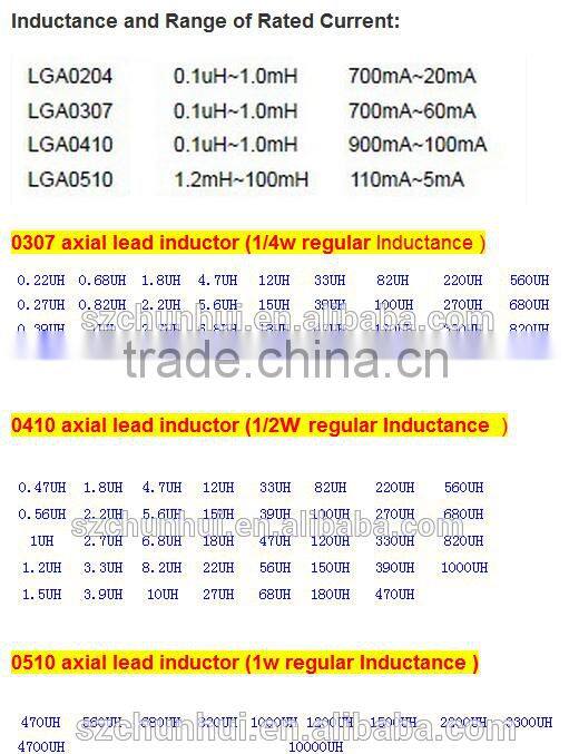 100uH axial inductor