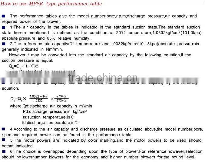 High pressure Water-cooled Roots Blower