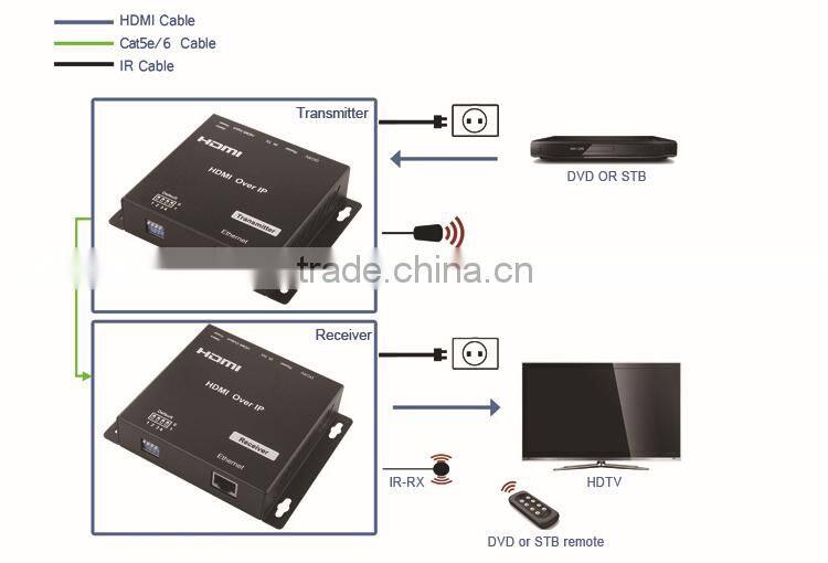 LM-EPN22 Cascade 1080p HDMI Transmitter over IP,120m HDMI over Gigabit Ethernet Extender