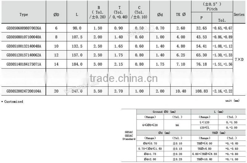 Tungsten carbide preforms rods