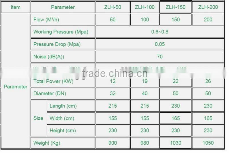 Dry/Hot Air Generator for Transformer drying, Compressed Air