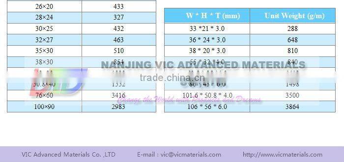 Profesional Manufacturer of Plain Finish 3k Carbon Fiber Tube