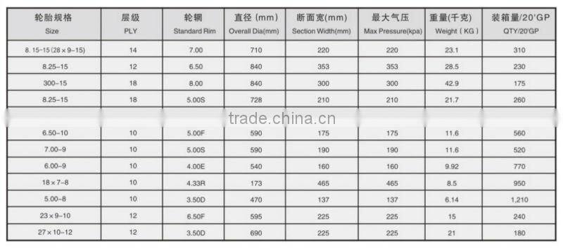 Chinese HAVSTONE tyre produced 300-15 8.25-15 6.50-10 7.00-9 6.00-9 18X7-8 5.00-8 press-on solid tyre for forklift