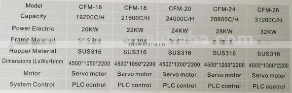 liquid/water/beverage filling machine