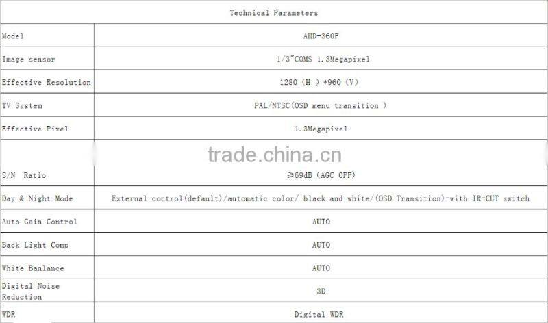 2016 New Arrival 360 degree AHD Panoramic CCTV camera