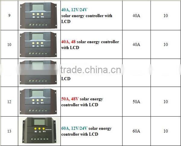 PWM DC12V/24V 20A solar panel/ solar fan/ lights Solar charge controller with USB port