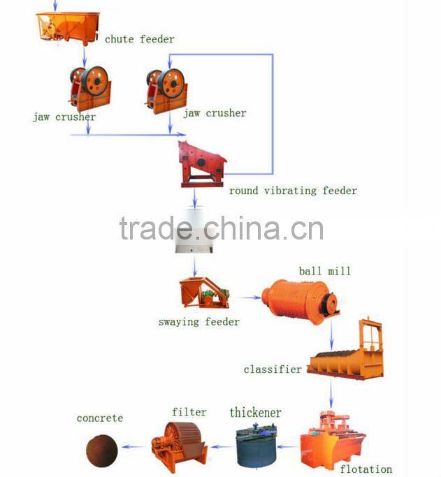 China placer gold mining equipment with best quality