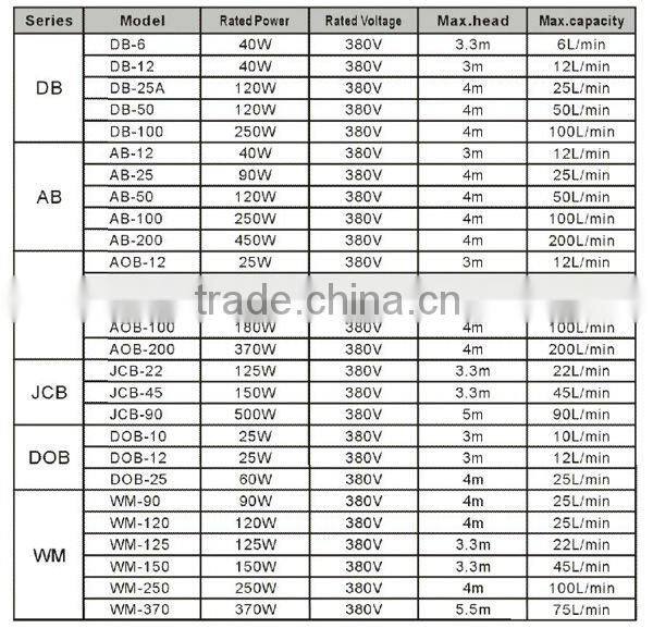Three Phase Self-Cooling Pump for Cooling Water