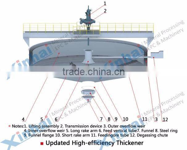 China Energy Saving Mining Sedimentation Dewatering Thickener Tank for Tailing Processing