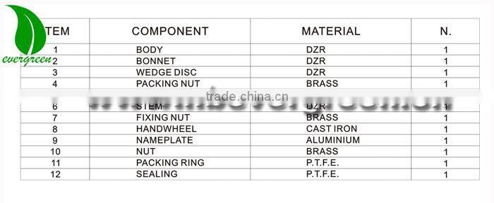 1/2"-2" forged brass gate valve