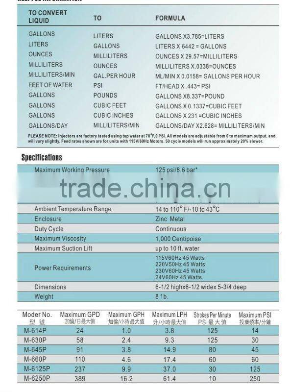 "M-600"series dosing pump,swimming pool chemical dosing pumps MINDER brand