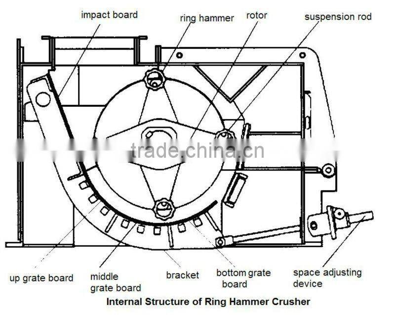 China professional animal feed crusher and mixer hammer mill for sale