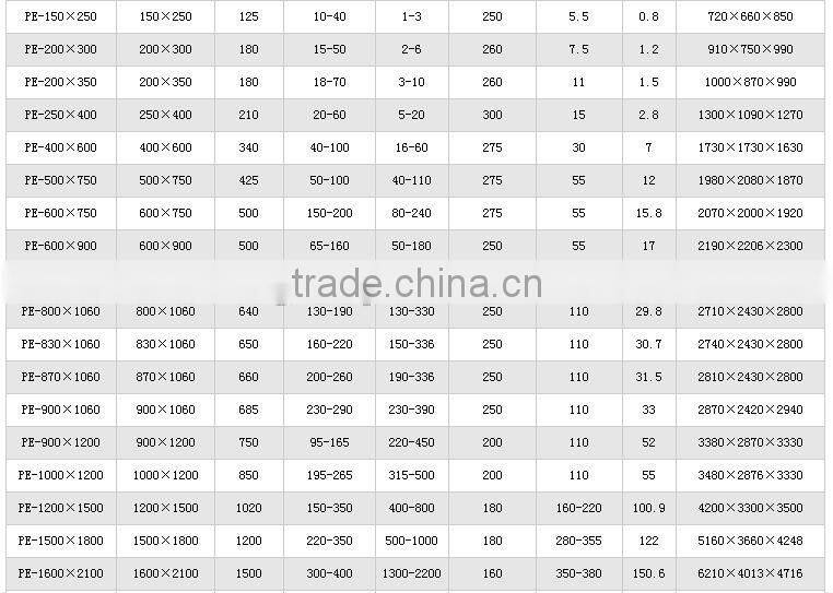 Welded Steel Jaw Crusher price list