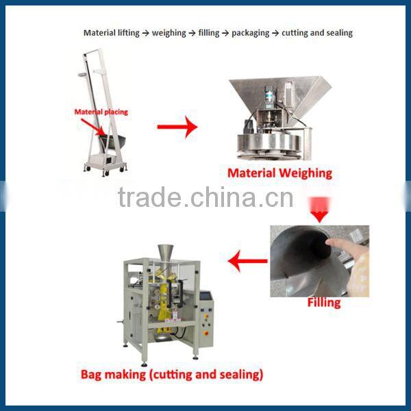 multi-function automatic packing machine for granule material