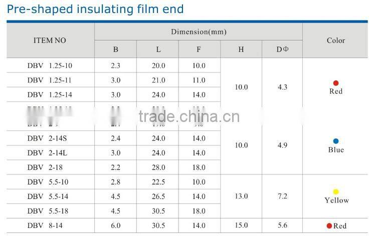 HEIGHT Pre-Shaped Insulated Film End Terminal with High Quality