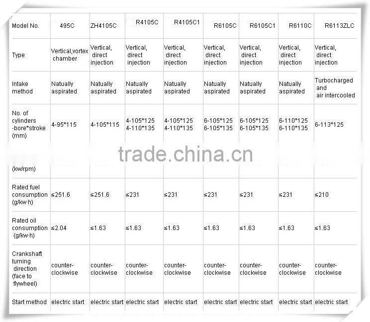 Diesel Engine 6-Cylinder 230kw for Mrine Application