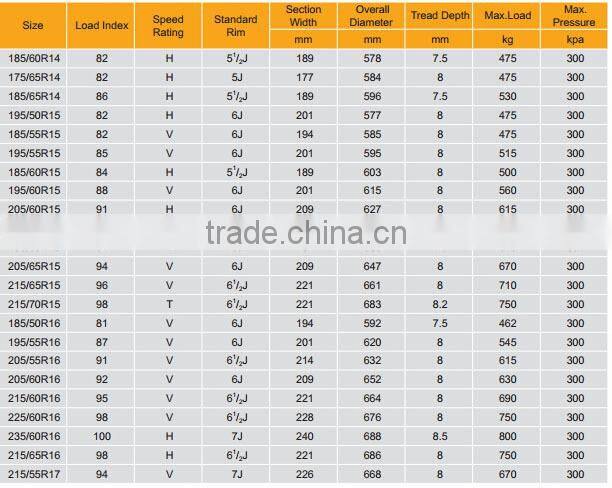 2015 China Semi steel radial New tire hot sales cheap price 165/70R14