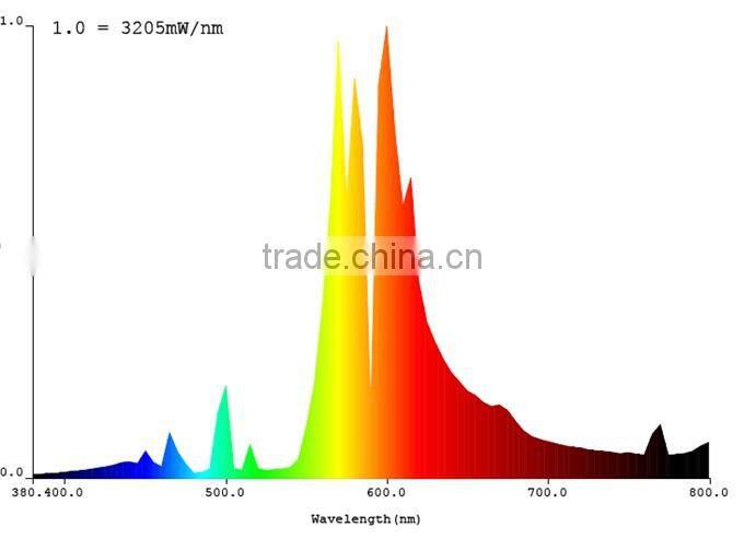 1000 watt electronic ballast for HPS/MH lamps/super lumen 1000W dimmable electronic/HID Digital Electronic Ballast
