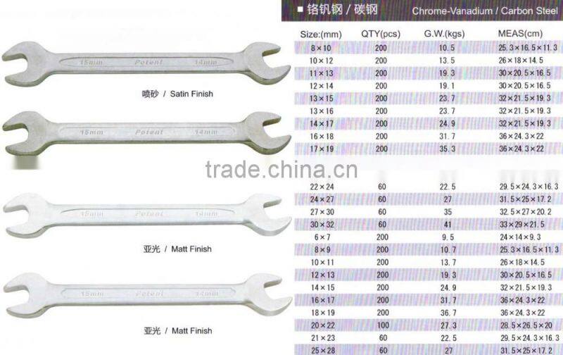 European Type Double Open End Wrench(itemID:URAH)-MARY