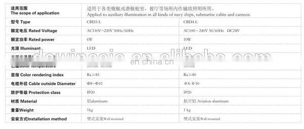 Marine wall mounted 10w led wall light indoor