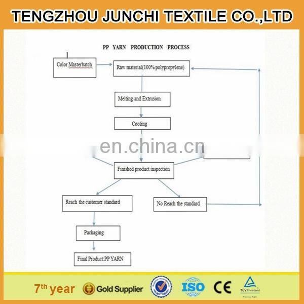 UV Polypropylene yarn for Cord