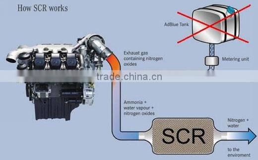 Truck Adblue Emulator for Scania Adblue Emulator Box