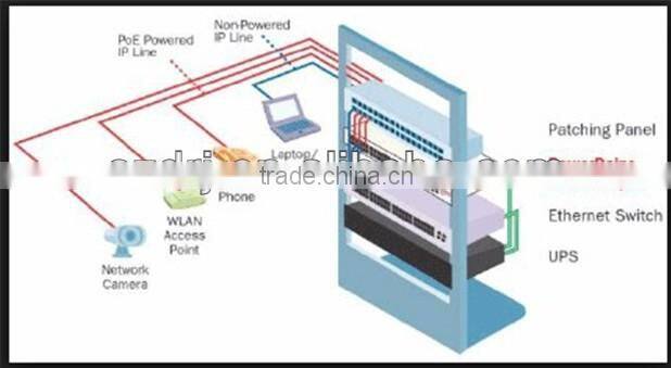 1U cable wire management plastic rings