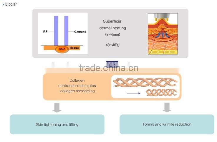 VY-QB2 cavi lipo slim lipo massage machine