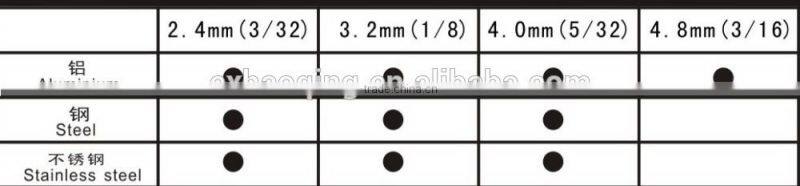 hot sell 11 inch (280mm)types of hand rivet guns