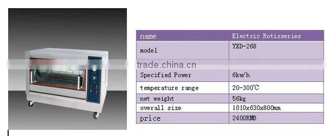 gas rotisseries(CE&ISO)