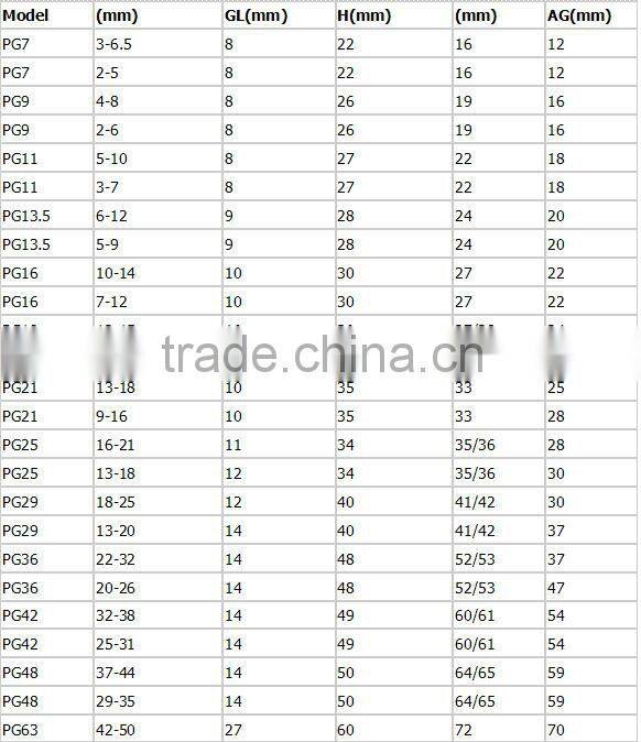 SAIPWELL PG25 Electrical Waterproof Nylon cmp Cable Gland