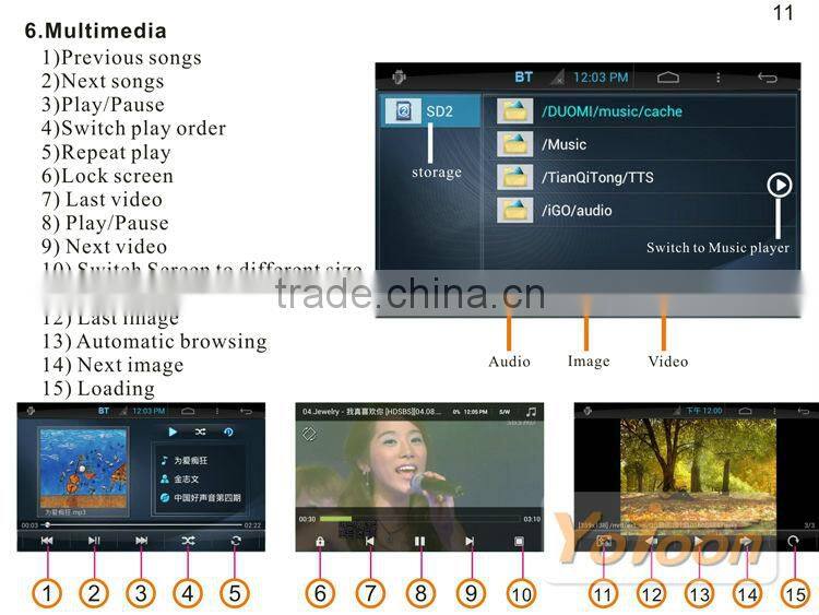 Android Car DVD player, GPS/BT/MP3/MP4/MP5/FM/AM/IPOD 100 kinds of Android 4.0 Car DVD 3G(WCDMA) and WIFI