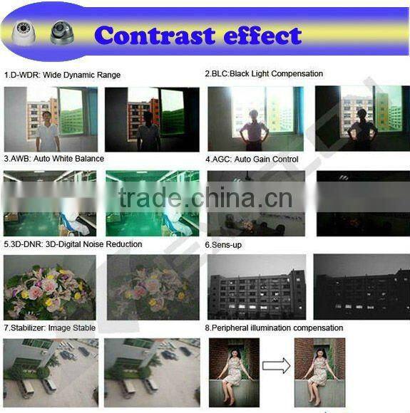 TVI 720P 1.3MEGPIXEL CMOS 1000TVL Manual Iris TVI CCTV Cameras