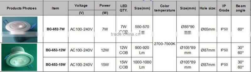 Hot sale BRIGHT kitchen ceiling light, 240V led ceiling light 7w