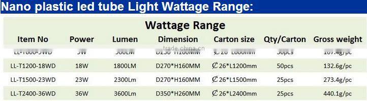 Nano-materials new technologies lighter and tougher and more affordable high-quality low price T8 led Tube light