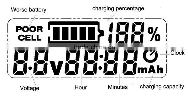 Soshine SC-S7 charger With LCD Display for Li-ion 18650 18350 RCR123 Ni-Mh AA AAA 18650 single charger 18650 battery charger