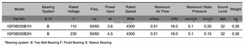 High Performance PSC 110V EC axial fan 60x60x30cm with CE & UlL for Data Center - Evaporative Cooling