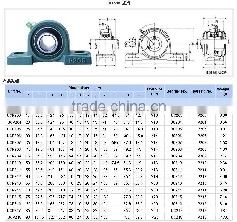HOT SALE UCP205 CHINA Supplier