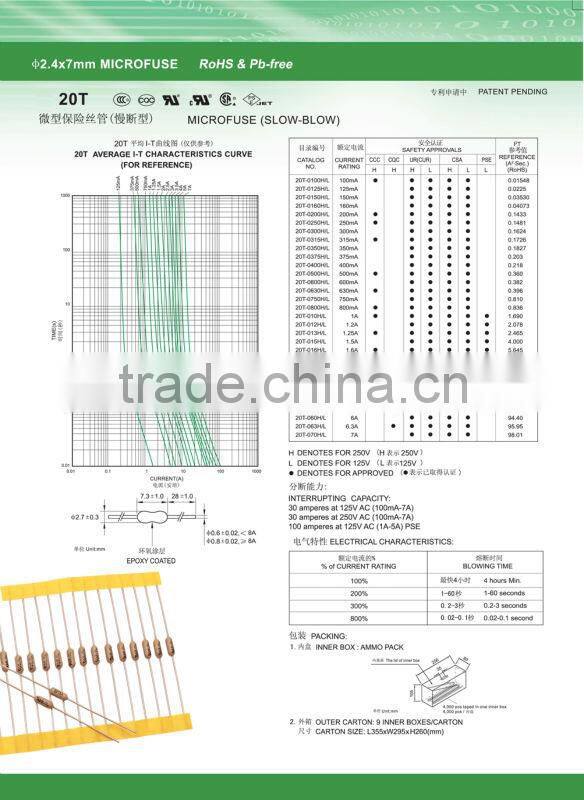 Cheap slow pico fuse