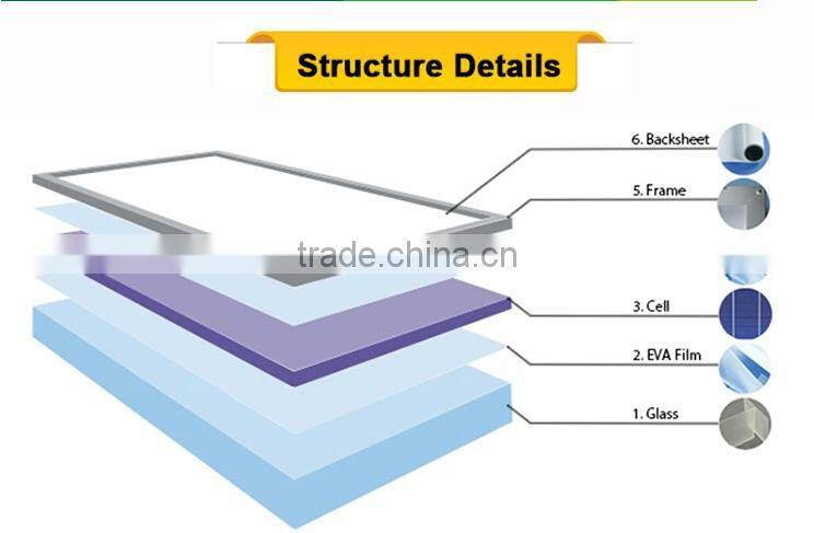 High efficiency mono 320w solar panel with good price per watt