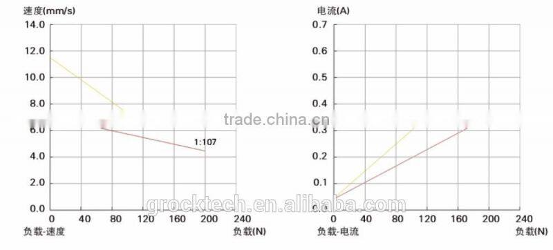 Tubular motor with plant gear box 12v linear actuator for window open