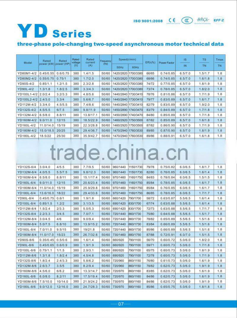 YD series electric motor 2speed