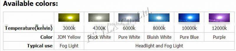 hid xenon conversion kit 50w 55w hid xenon kit canbus ballast h3 hid xenon kits