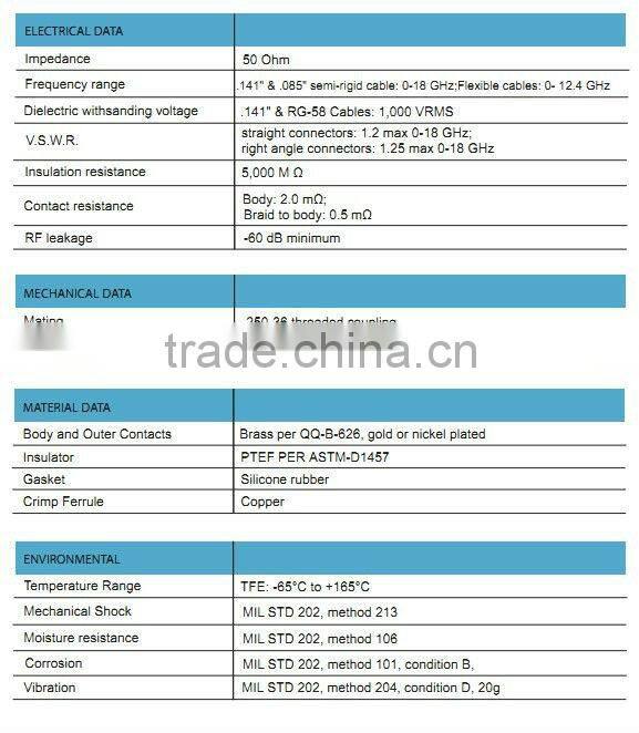 SMA male panel mount 4 hole sma connector