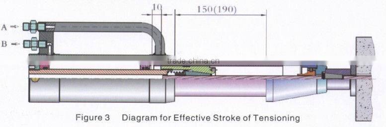 YDQ Series Lightweight Hydraulic Front-jamming Jacks