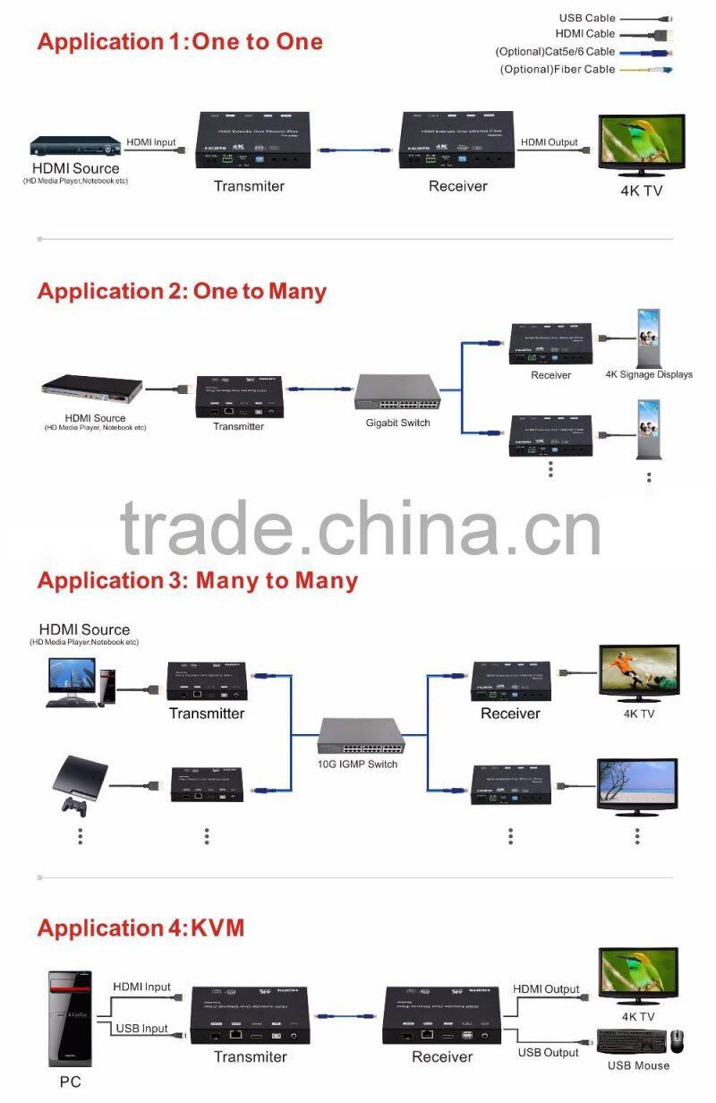 LINK-MI LM-EX37 120M 4K HDMI+USB KVM Extender over IP/Fiber 60KM(Single Model)