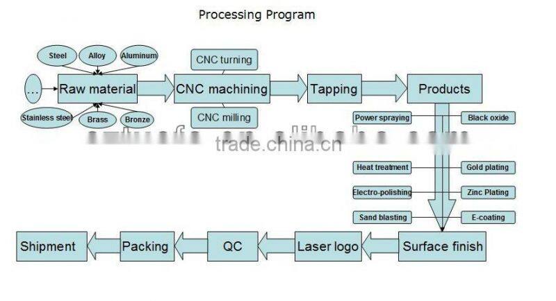 Precision Machining precision cnc turning titanium